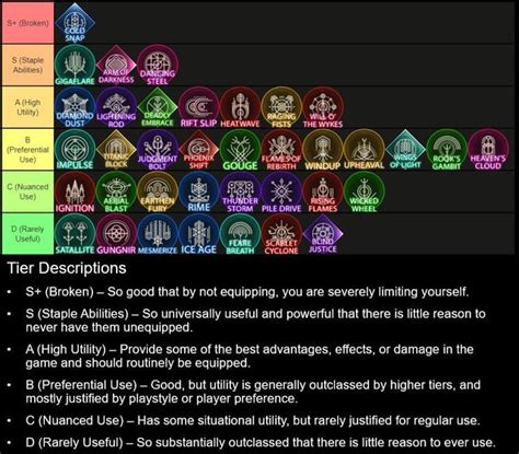 ff16 abilities tier list|Eikon Ability Tier List (FF Mode, Non